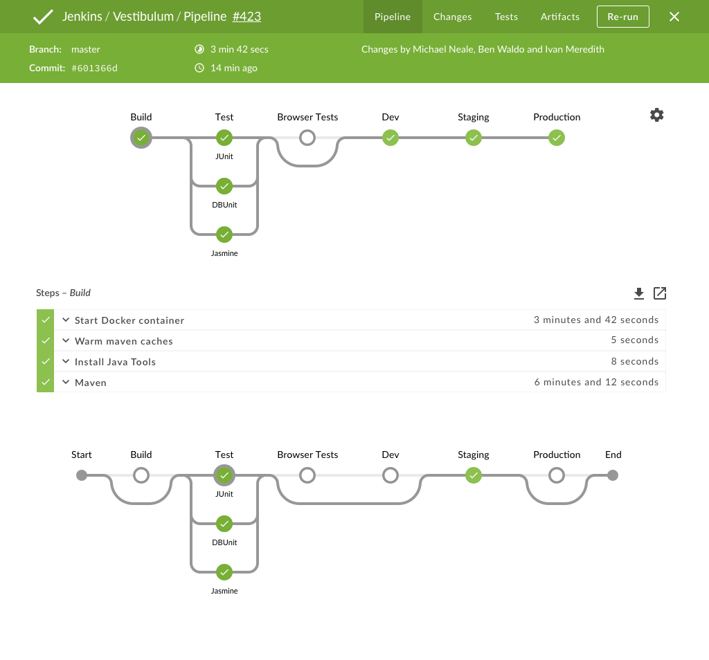 [JENKINS39628] Handle skipped stages and parallels in the